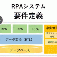 RPAシステムの要件定義