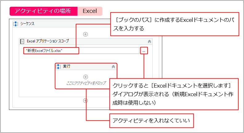 図1：［Excelアプリケーションスコープ］アクティビティ